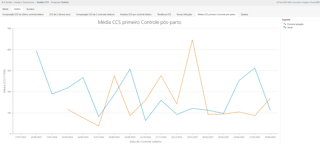 Media_ccs_controle_pos_parto