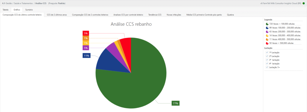 Grafico_analise_de_CCS